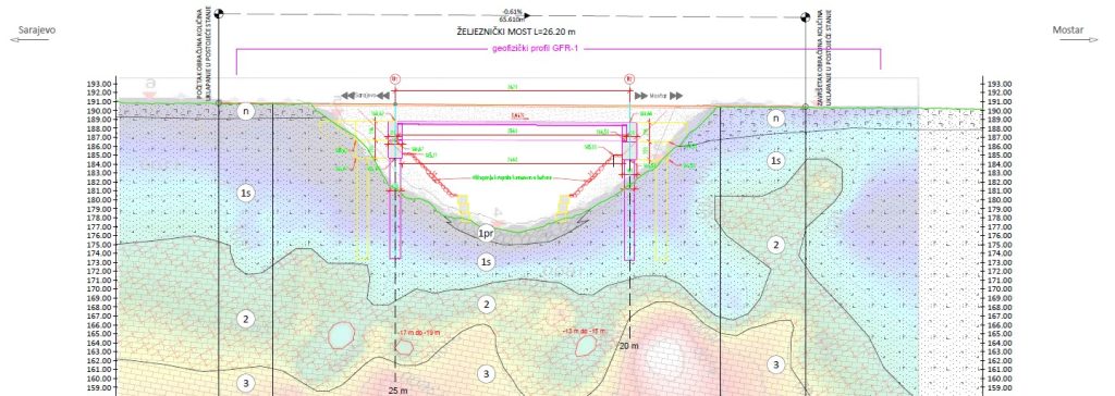 Geofizička ispitivanja-seizmička refrakcija